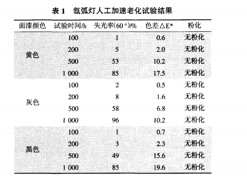 氙弧燈人工加速老化 氙弧燈人工加速老化