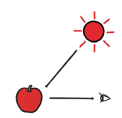 人眼看顏色 人眼看顏色